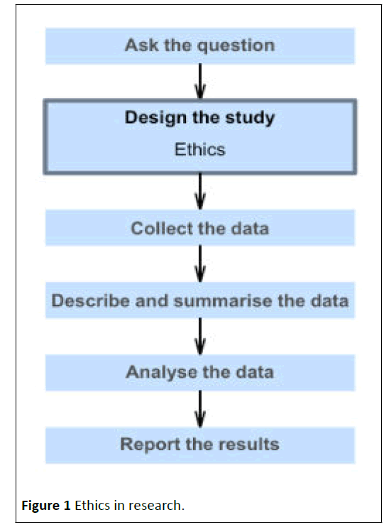 gmj-Ethics