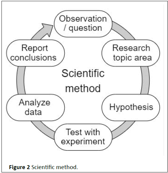 gmj-Scientific