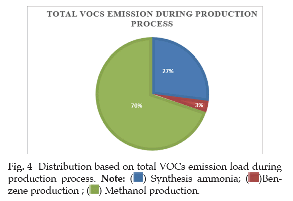 icontrolpollution-emission