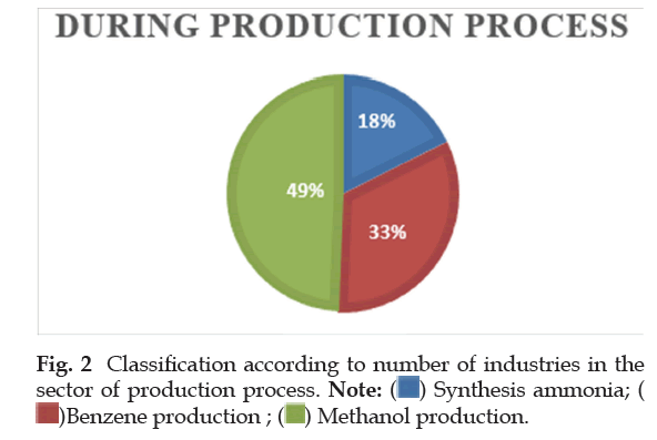 icontrolpollution-industries