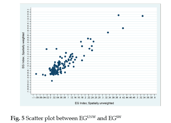 icontrolpollution-plot