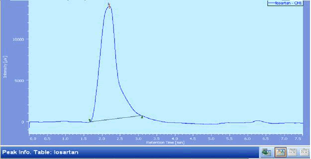 jpn-Chromatogram