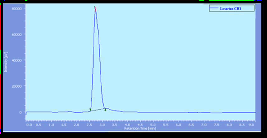 jpn-Losartan