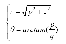 equation