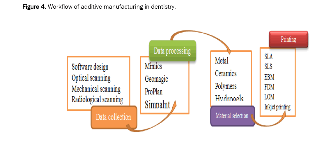 material-sciences-additive