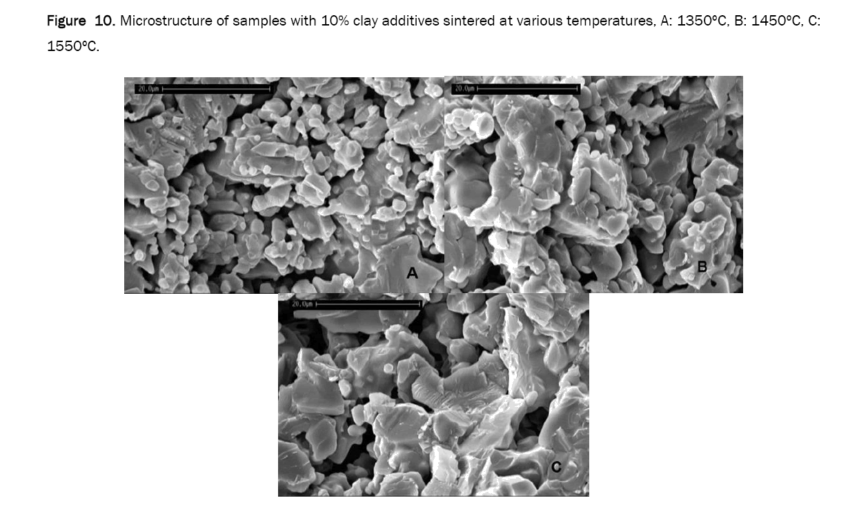 material-sciences-additives