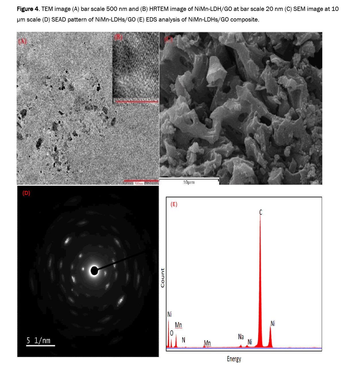 material-sciences-bar