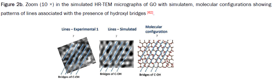material-sciences-bridges