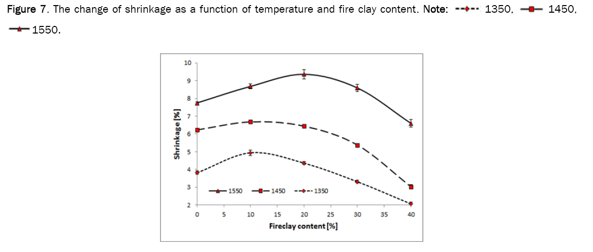 material-sciences-clay