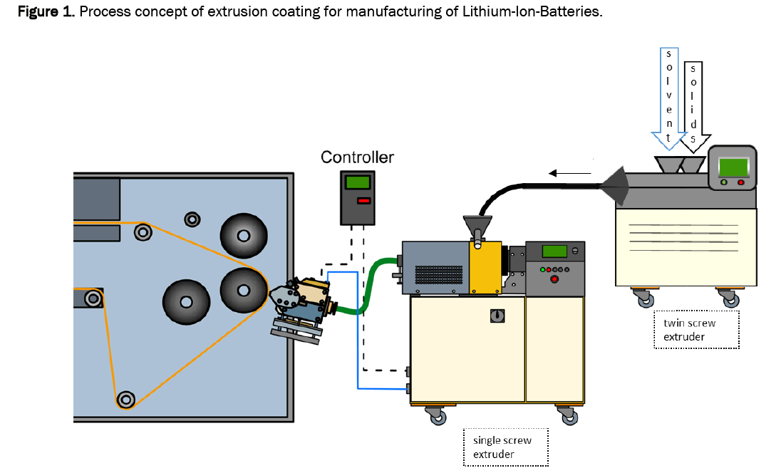 material-sciences-coating