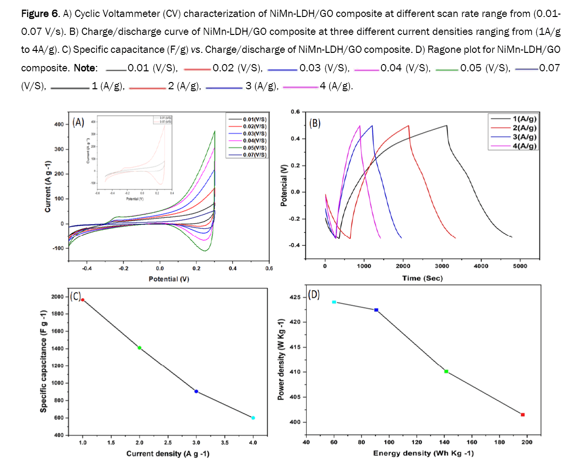 material-sciences-composite