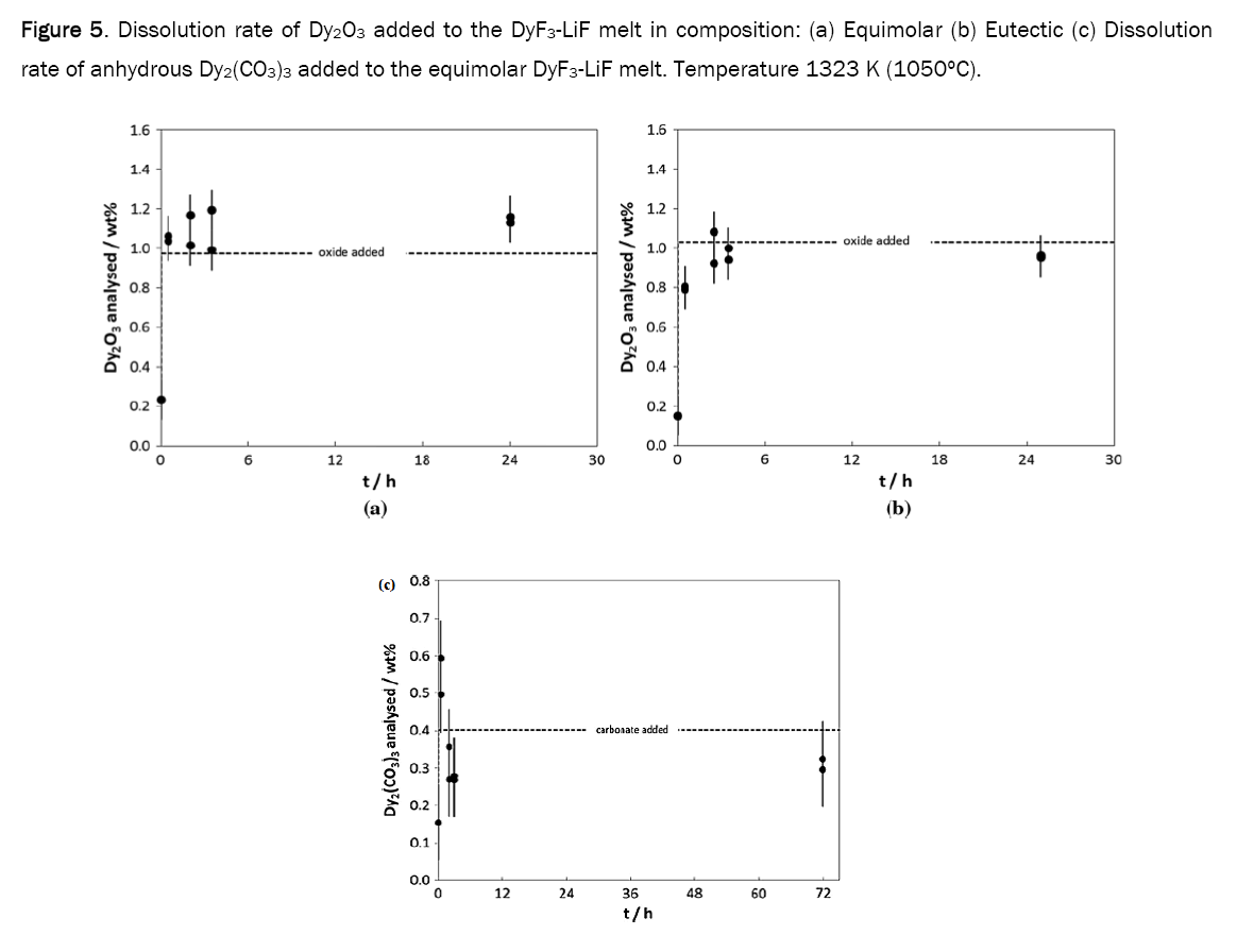 material-sciences-composition