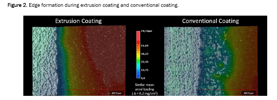 material-sciences-conventional