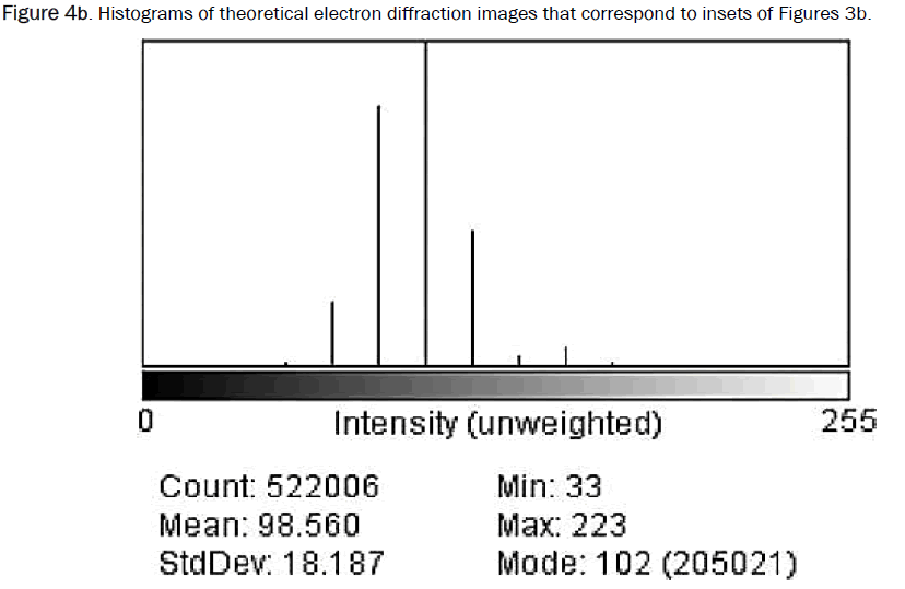 material-sciences-correspond