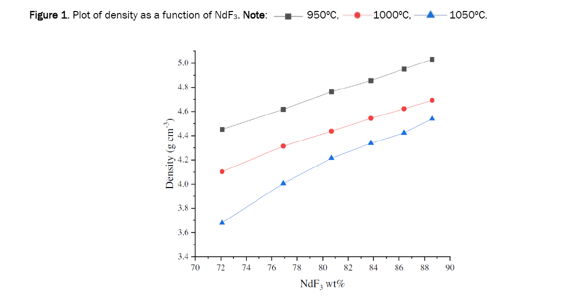 material-sciences-density