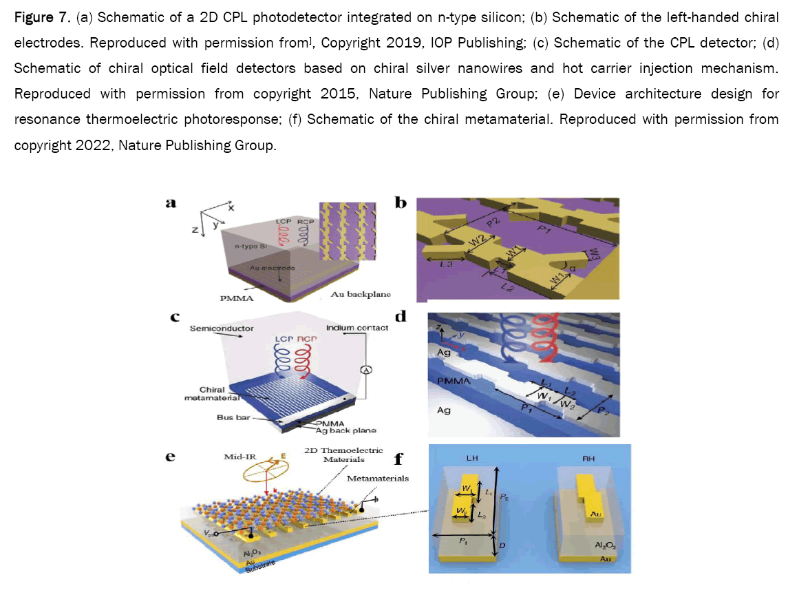 material-sciences-detector