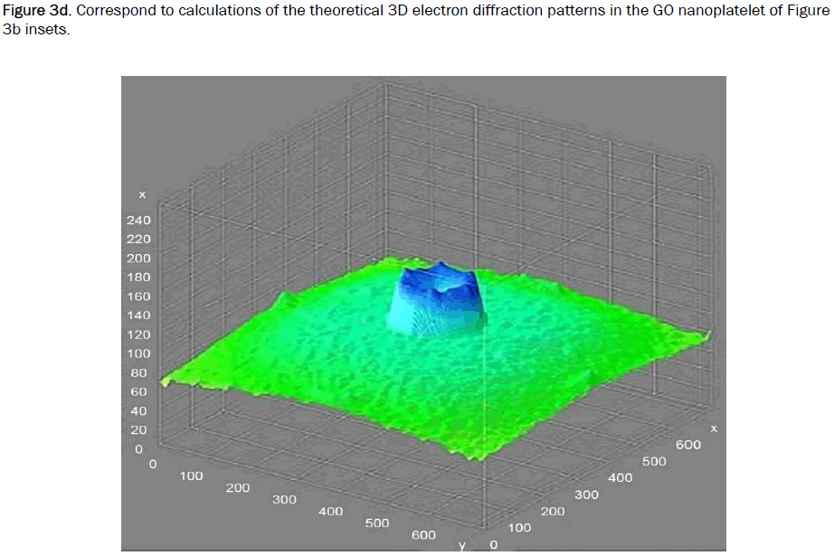 material-sciences-diffraction