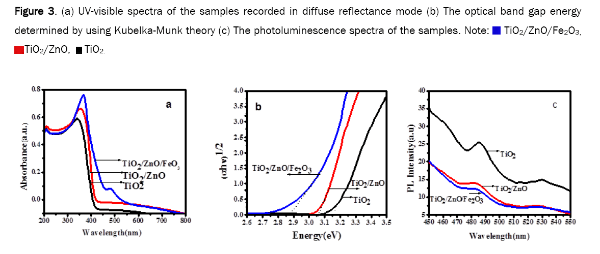 material-sciences-diffuse