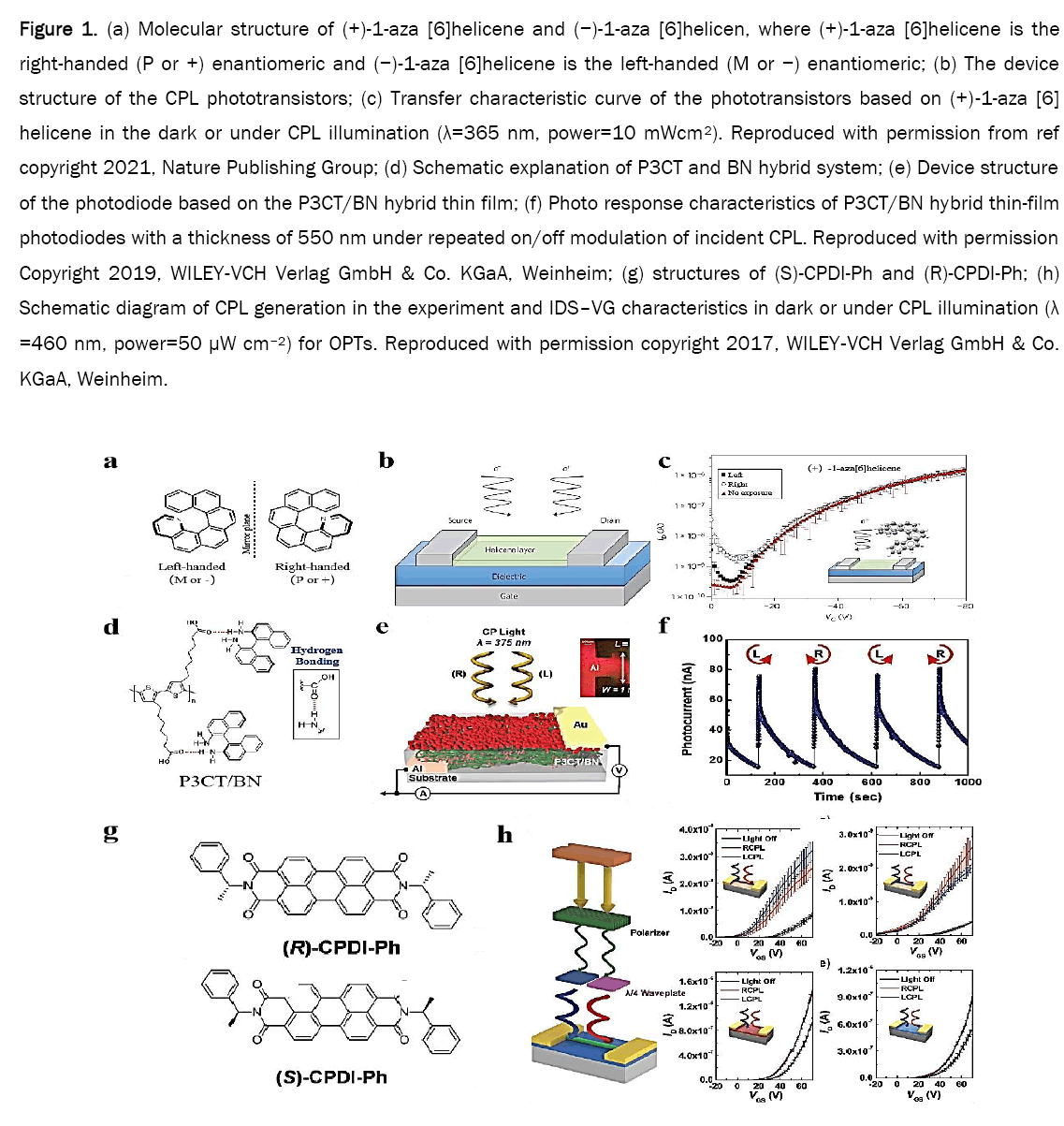 material-sciences-enantiomeric