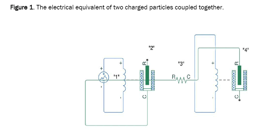 material-sciences-equivalent