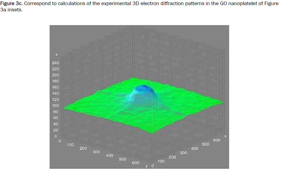 material-sciences-figure