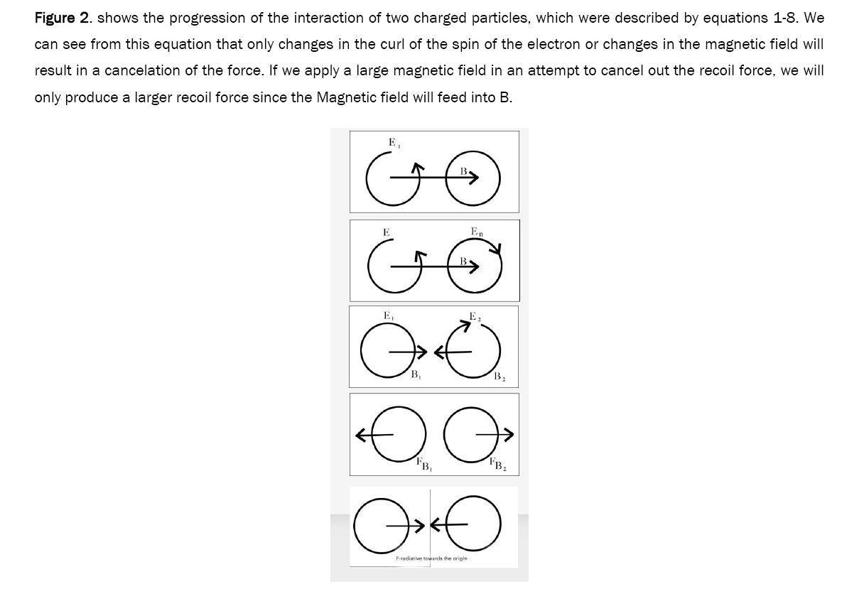 material-sciences-interaction