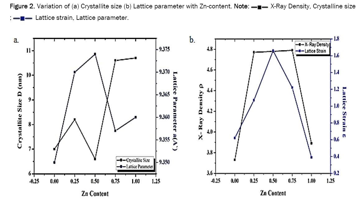 material-sciences-lattice