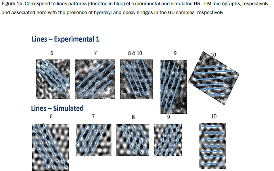 material-sciences-lines