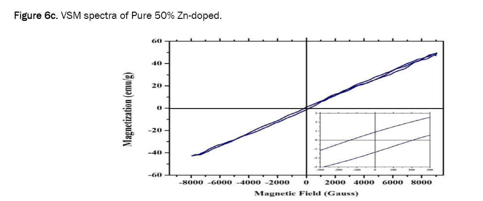 material-sciences-oped