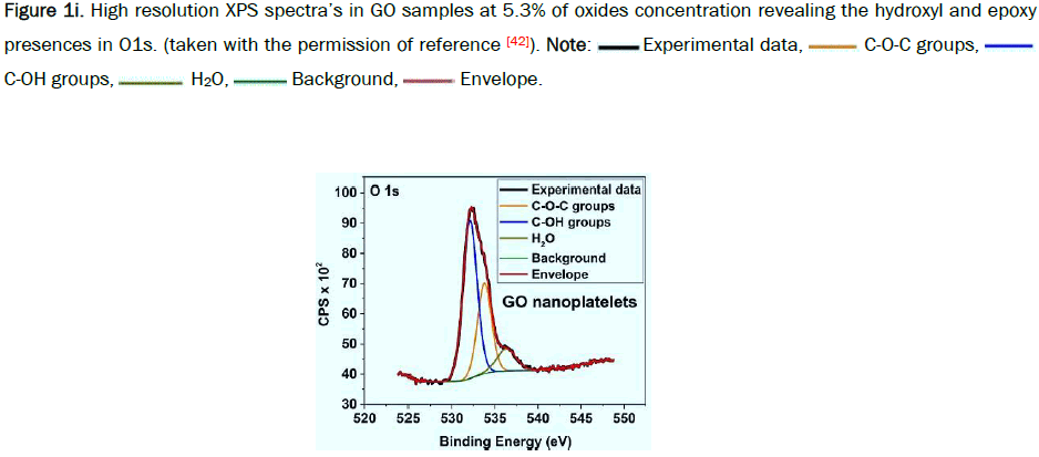 material-sciences-oxides