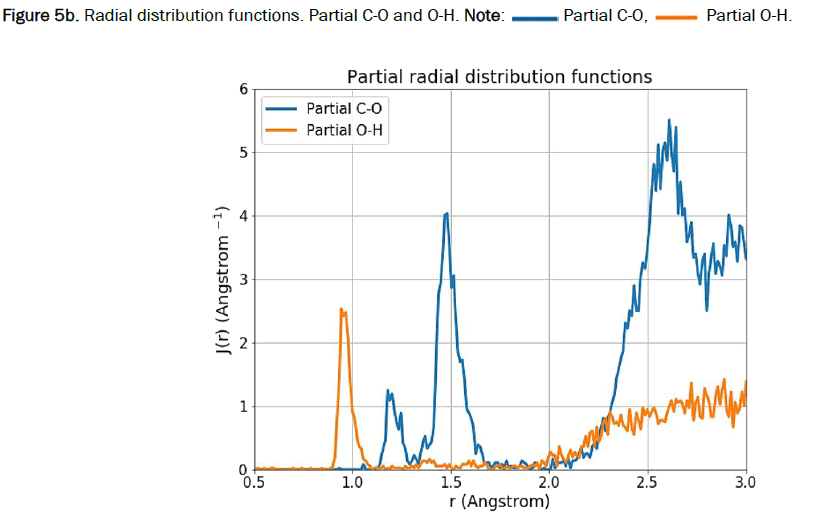 material-sciences-partial