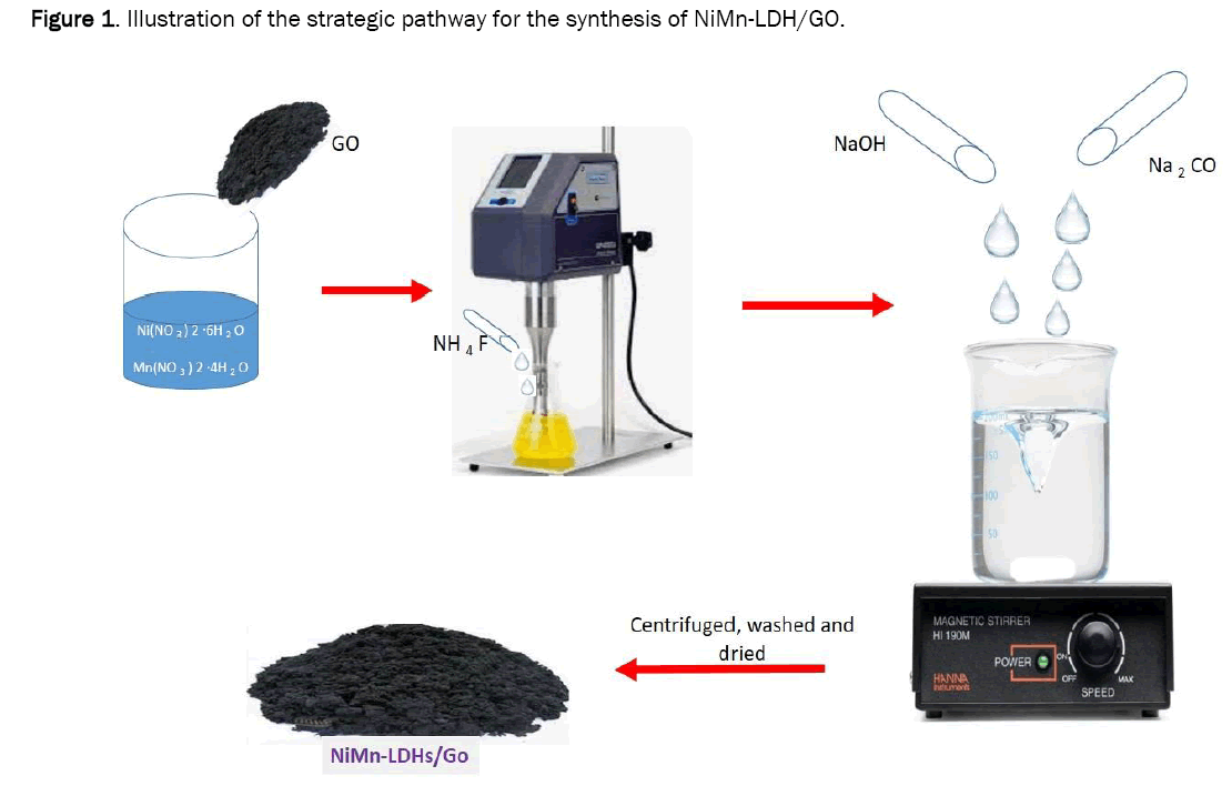 material-sciences-pathway