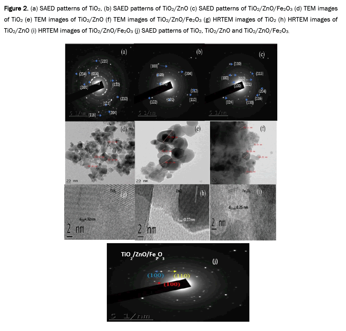 material-sciences-patterns