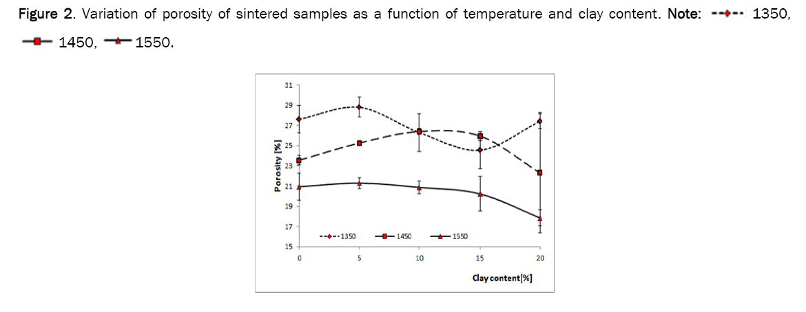 material-sciences-porosity