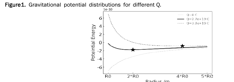 material-sciences-potential