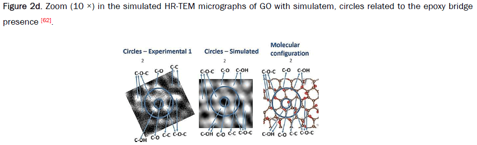 material-sciences-related