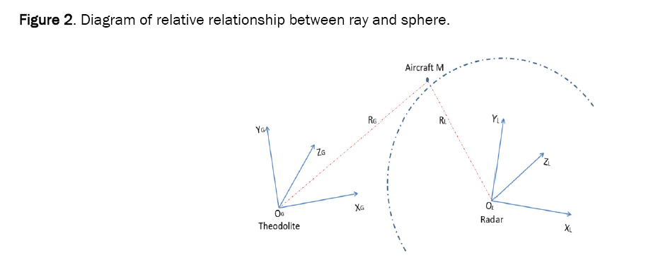 material-sciences-relative