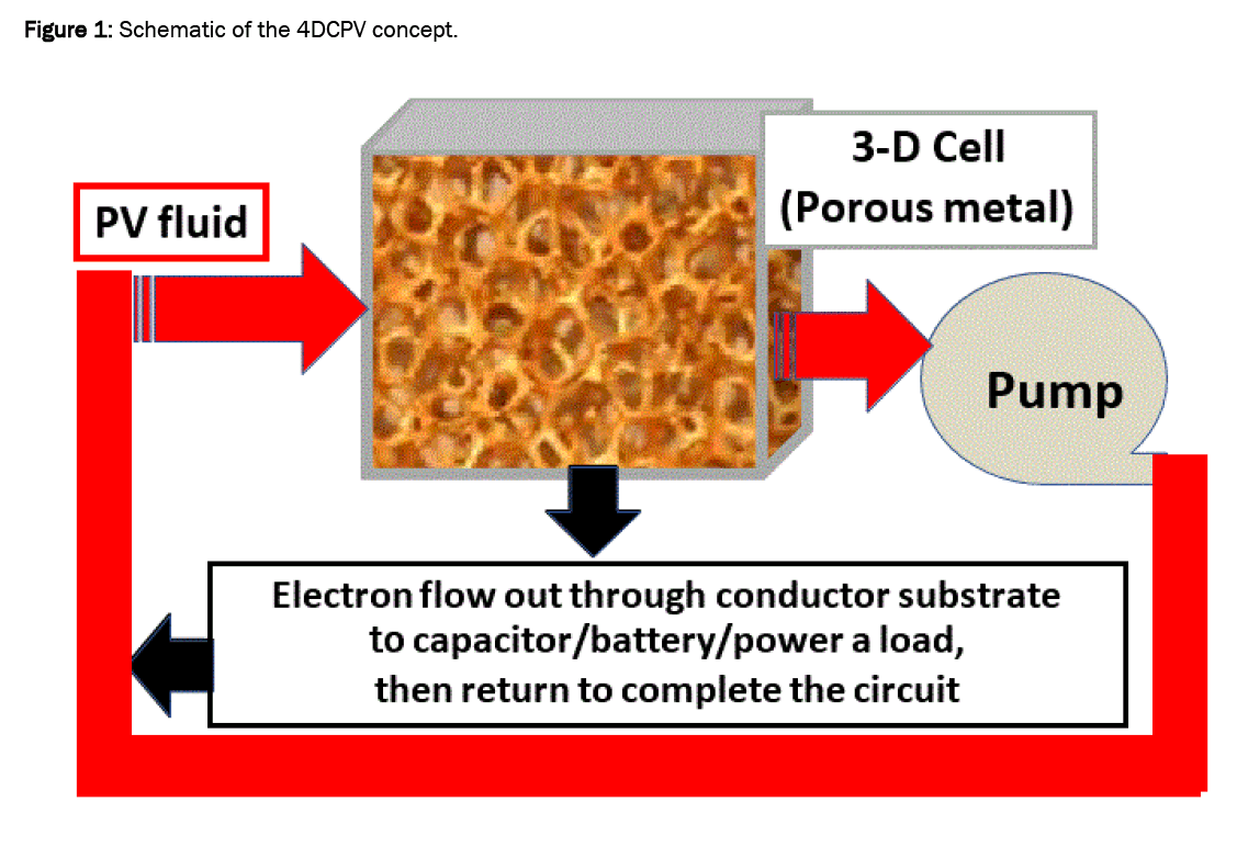 material-sciences-schematic