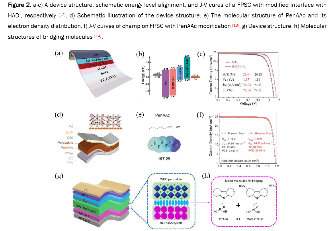 material-sciences-schematic