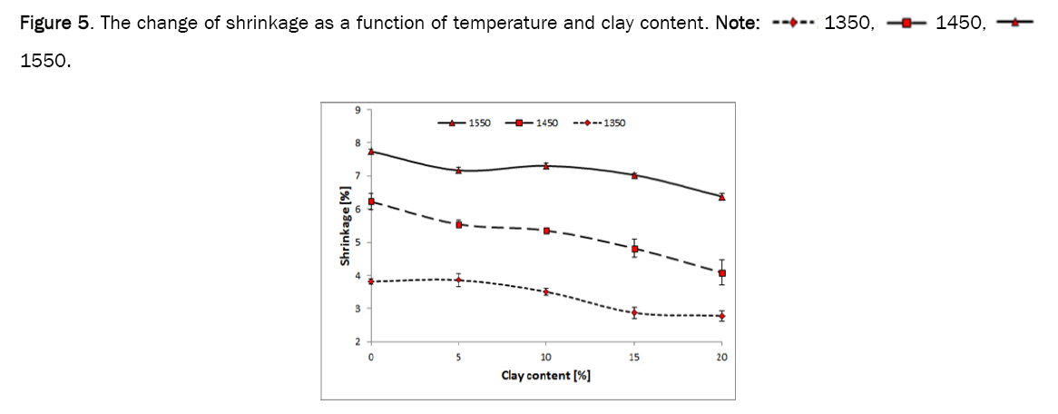 material-sciences-shrinkage