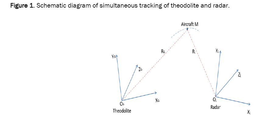 material-sciences-simultaneous