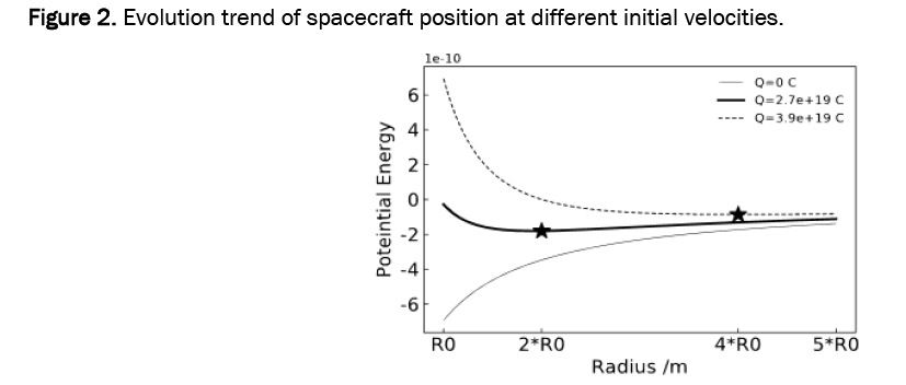 material-sciences-spacecraft