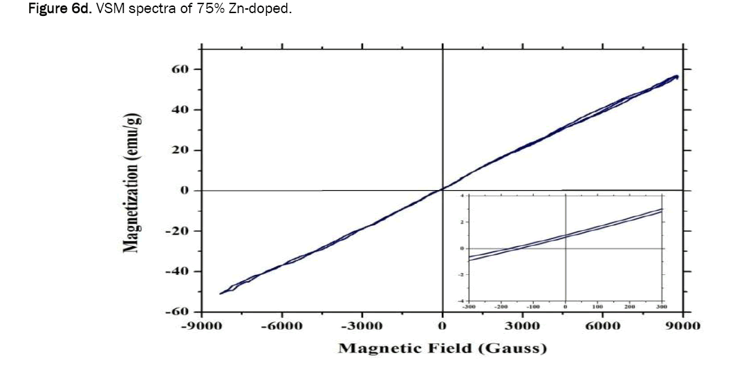 material-sciences-spec