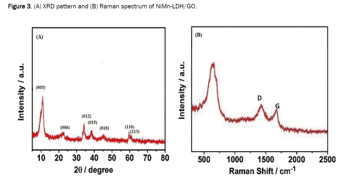 material-sciences-spectrum