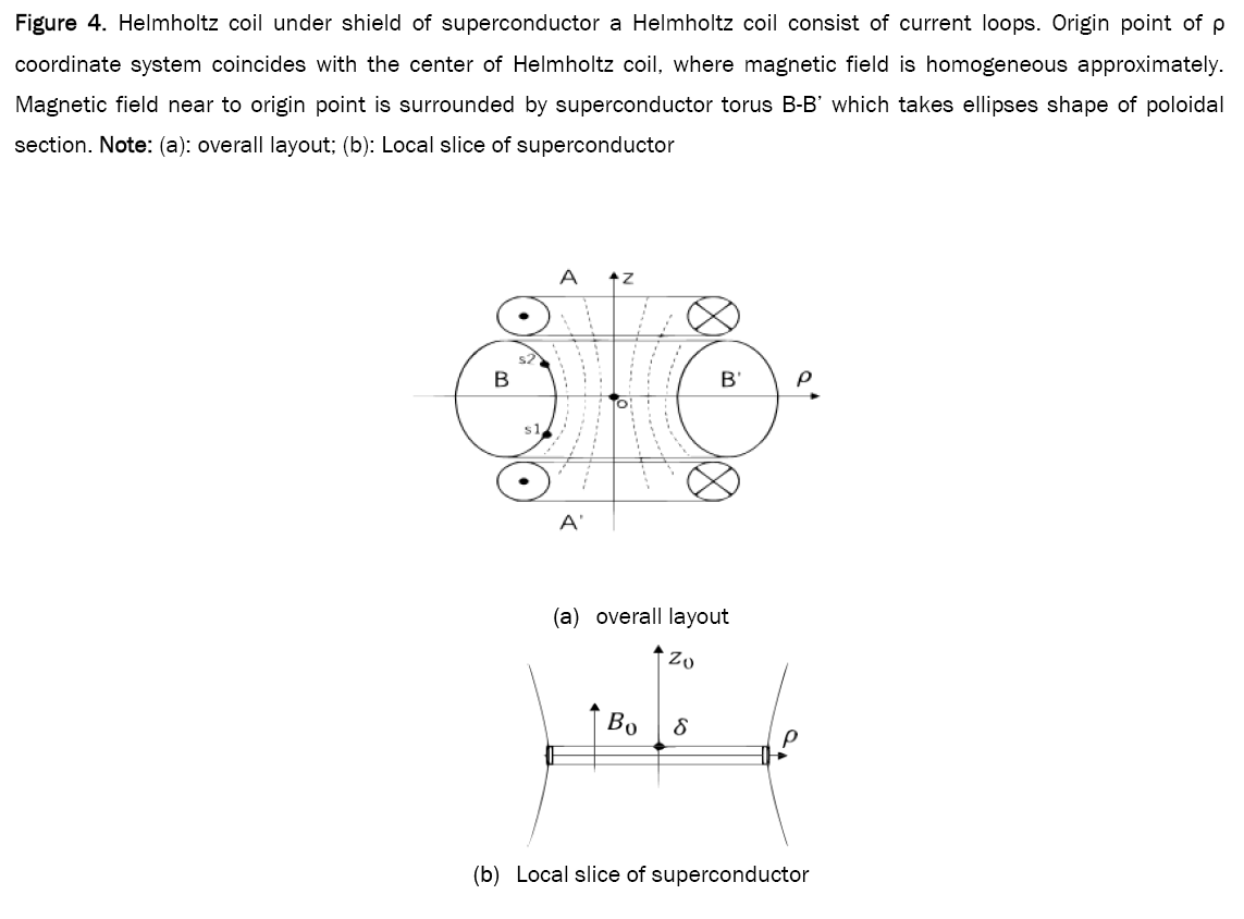 material-sciences-superconductor