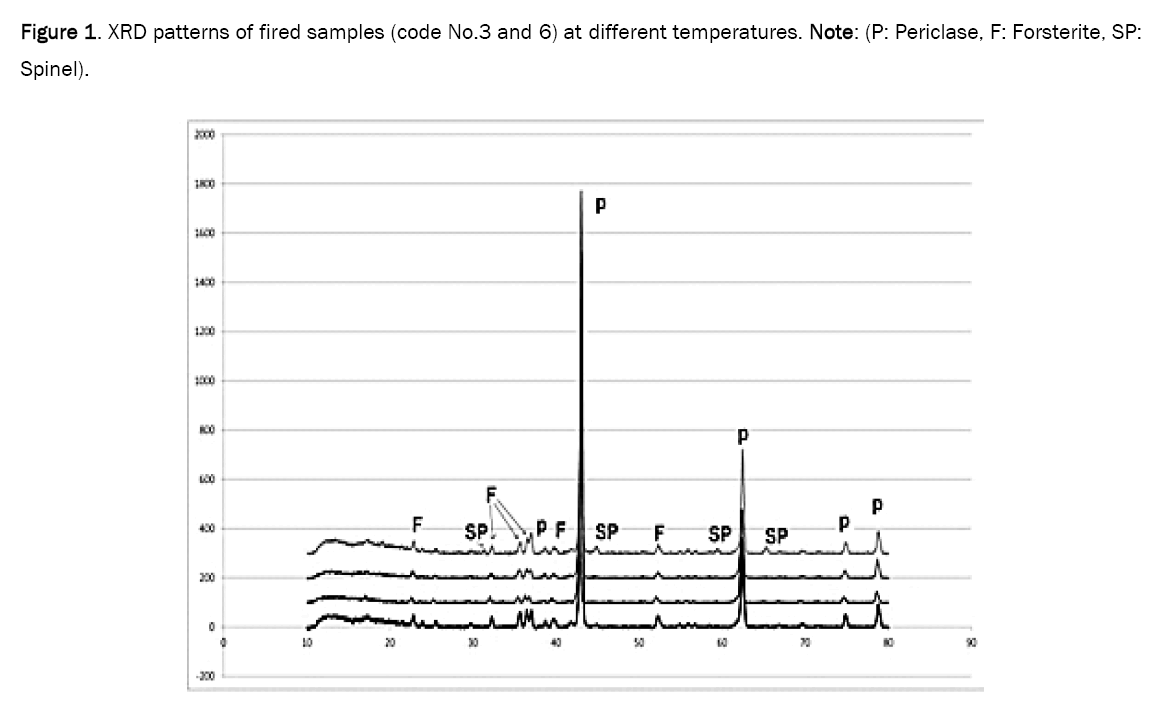 material-sciences-temperatures