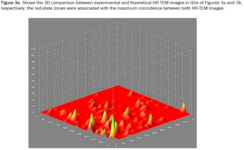 material-sciences-zones