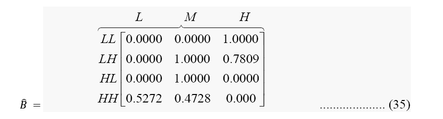 equation