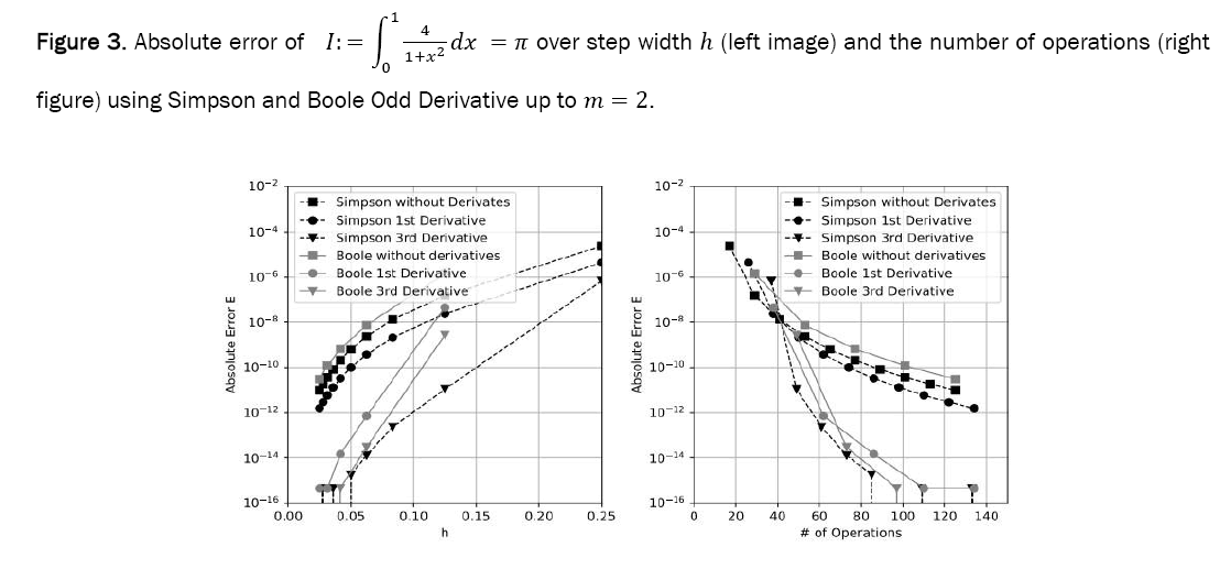 mathematical-sciences-boole