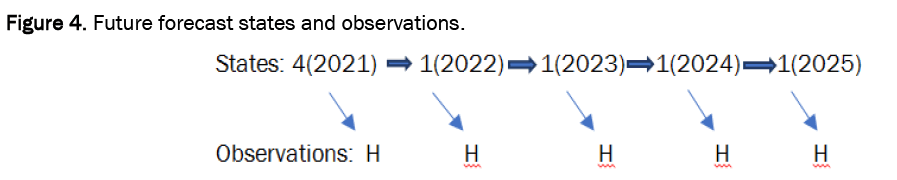 mathematical-sciences-forecast